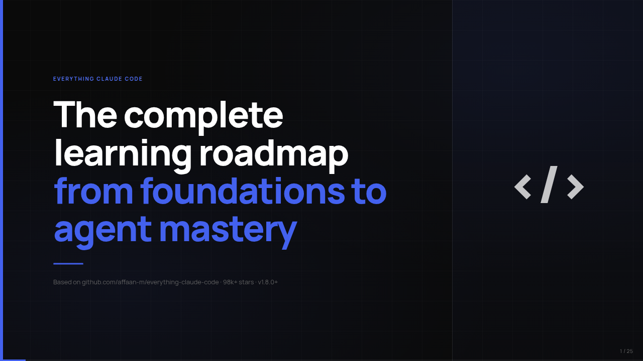 Everything Claude Code